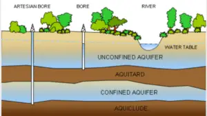 Civil Engineering Ascent - Page 10 of 10 - Let's learn civil ...