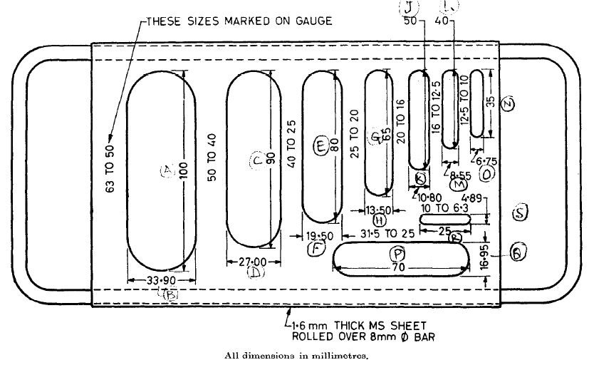 Gauge for flakiness index test