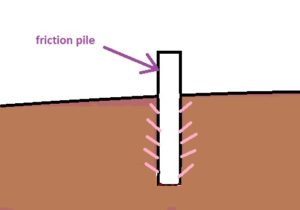 friction pile foundation