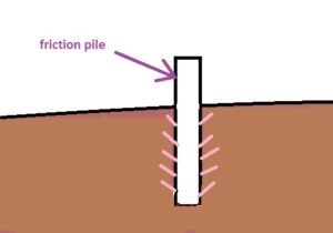 friction pile foundation