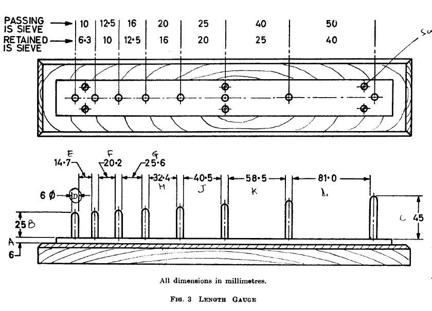 Length gauge to determine elongation gauge