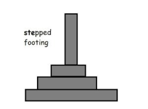 Stepped footing for isolated column