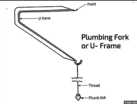 U fork or Plumbing fork