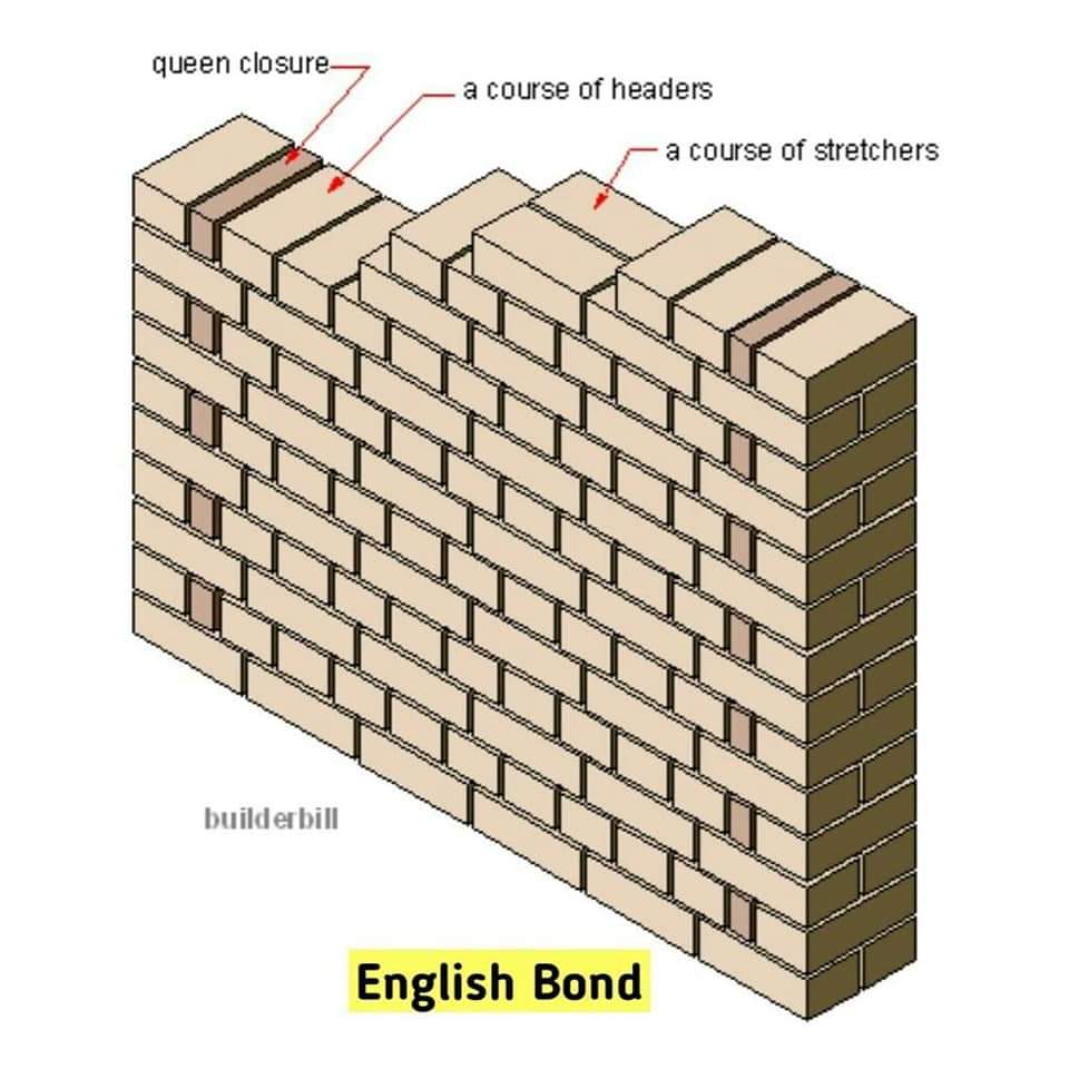 English Bond in brick masonry