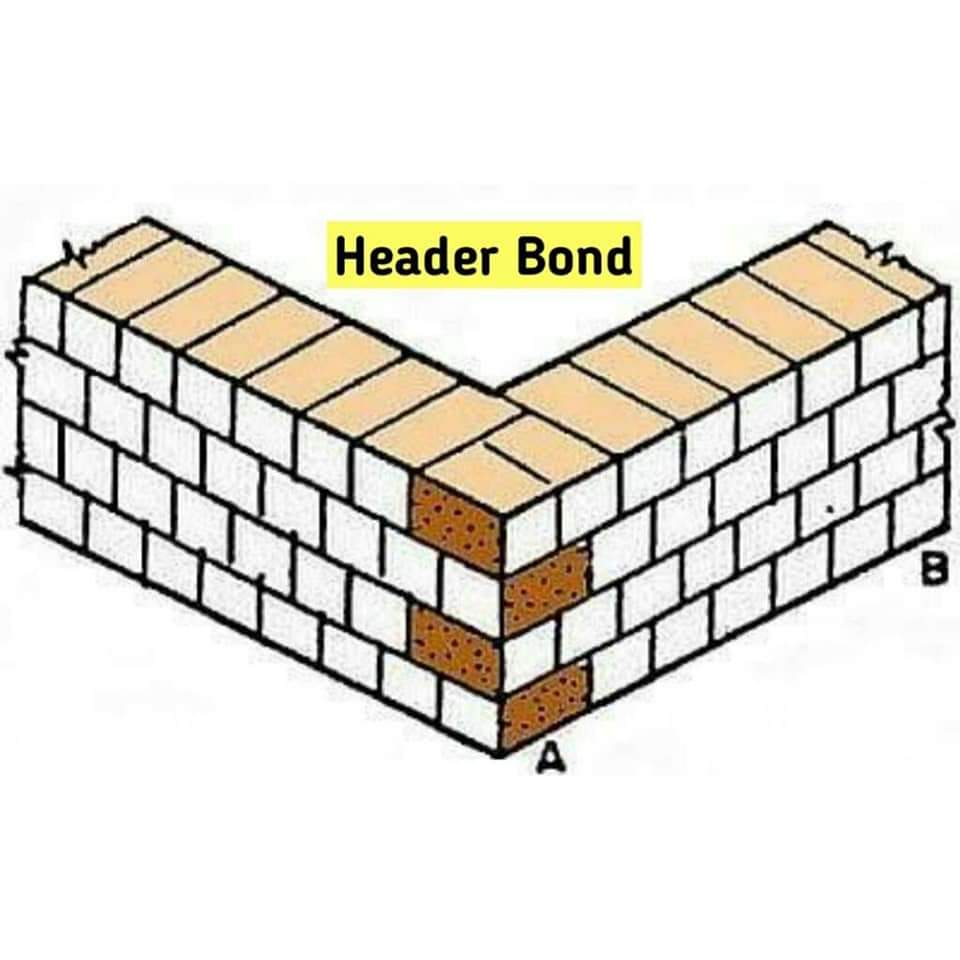 Header Bond in brick masonry