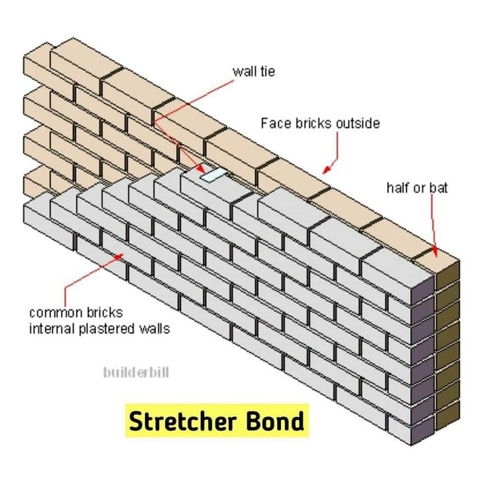 Stretcher Bond-Brick Masonry