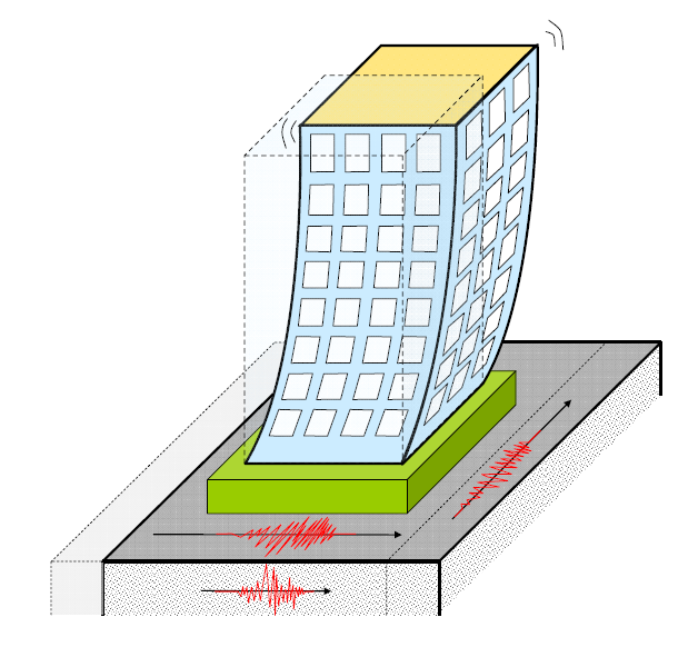 Behavior of building under earthquake
