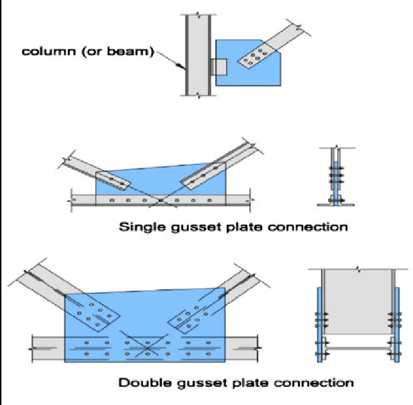 Bolted And Welded Connections In Steel Structures