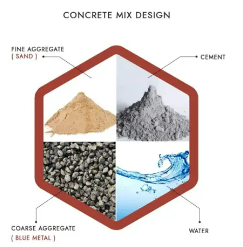 Grades Of Concrete denotes the strength of concrete