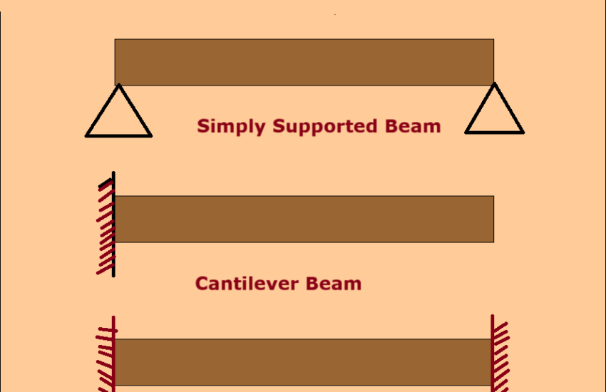 types of beams
