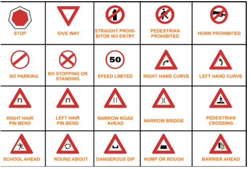 Regulatory and mandatory types of traffic signs