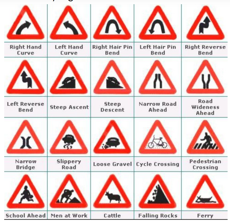 Warning Signs for Traffic Management