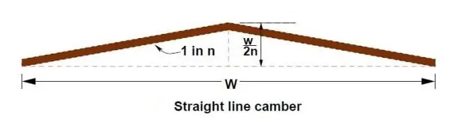 sloped or straight line camber