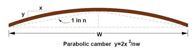parabolic camber provided on road surface for drainage purpose.