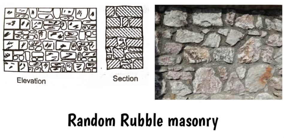 Random Rubble Masonry
