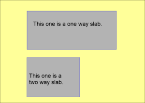 Key Differences between One Way Slab and Two Way Slab