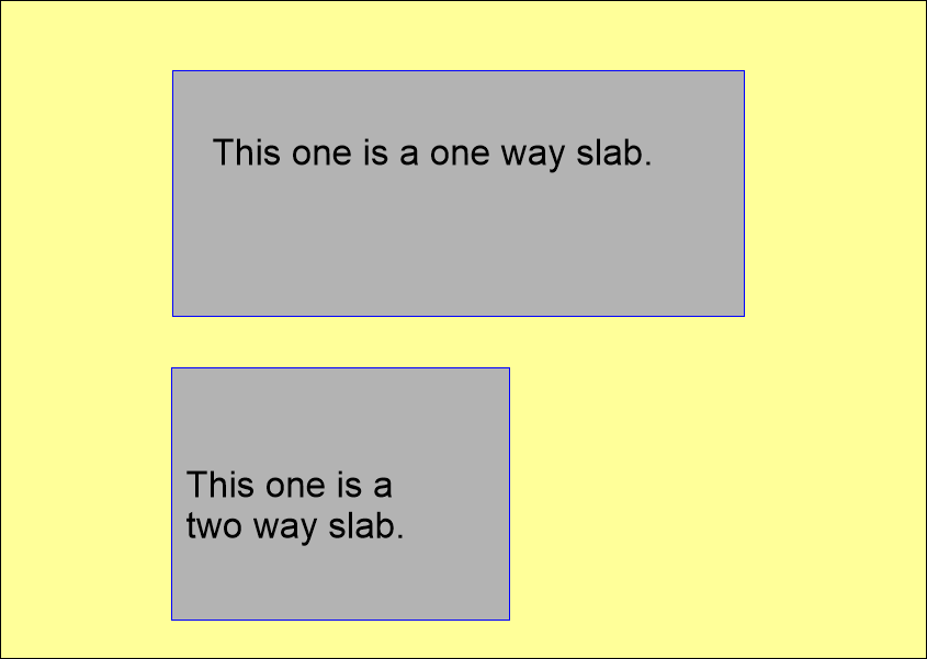 one way and two way slabs in structural analysis