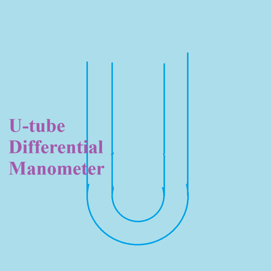 U-tube differential manometer. This type of manometers are used to measure gauge pressures.
