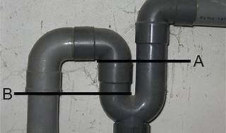 Types of Plumbing Traps