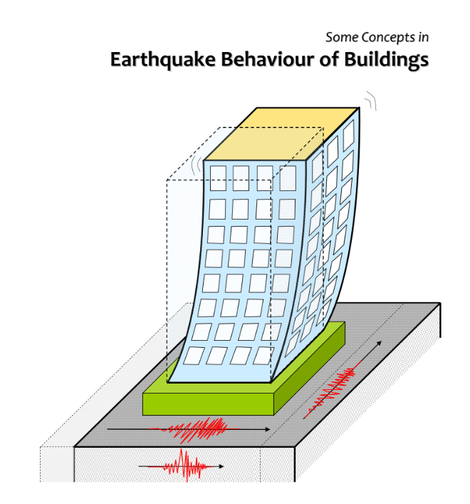Earthquake Engineering is a core part of structure analysis and design. This book "Earthquake Behaviour of Buildings" covers all topics on earthquake resistant structure design.