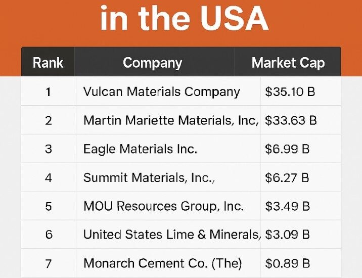 Top 10 Building Material Companies in the USA