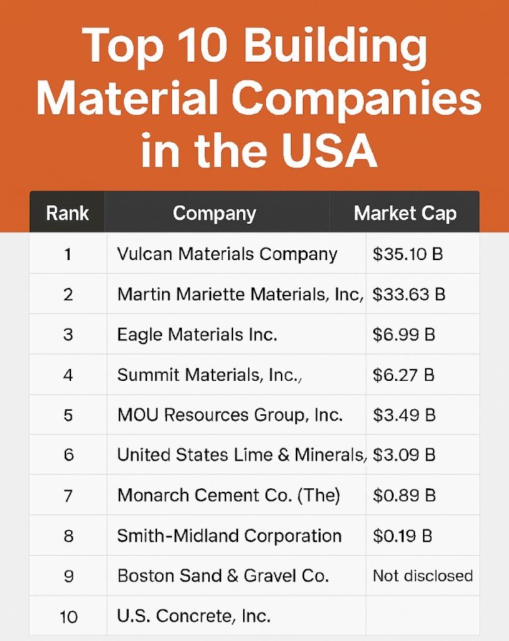 Top 10 Building Material Companies in the USA